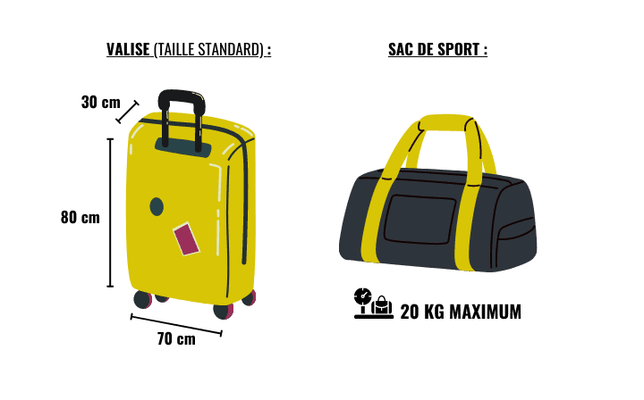 Bagages autorisés : valise 80 x 70 x 30 cm, sac de sport 20 kg